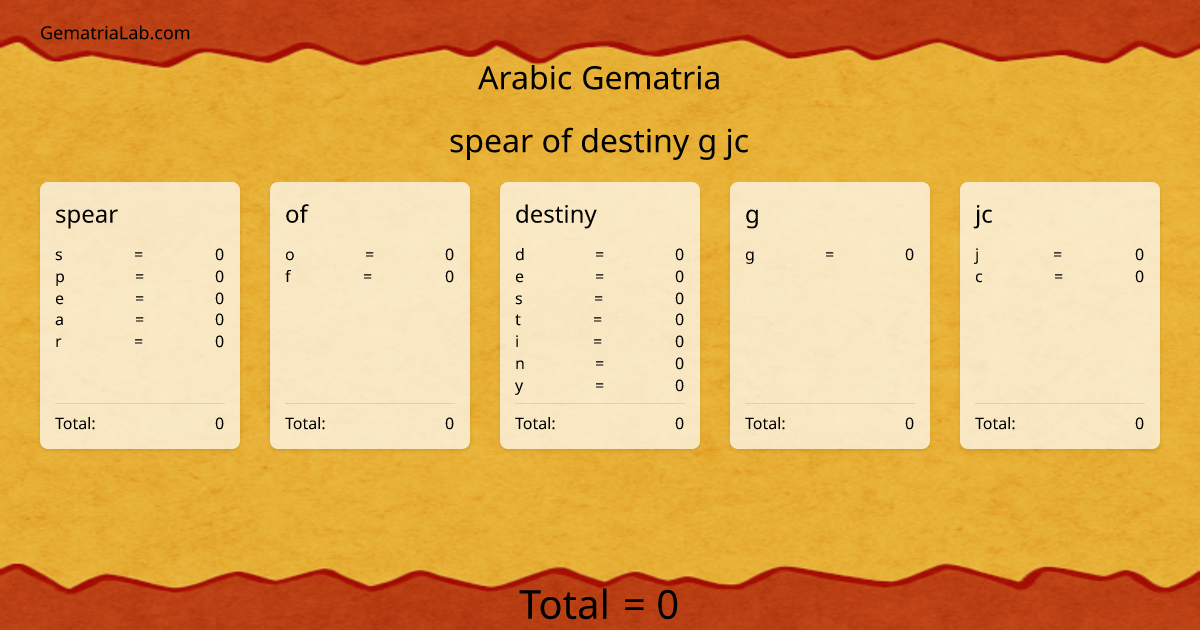 spear of destiny g jc in arabic Gematria